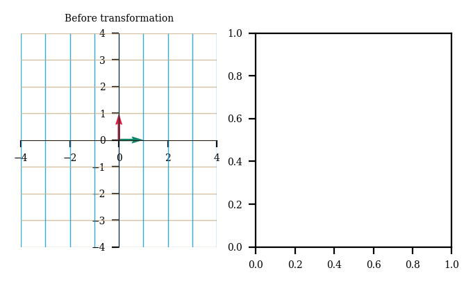 ../_images/Week2Tutorial1_20_1.png