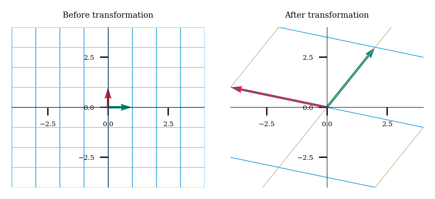 ../_images/Week5Tutorial1_11_0.png